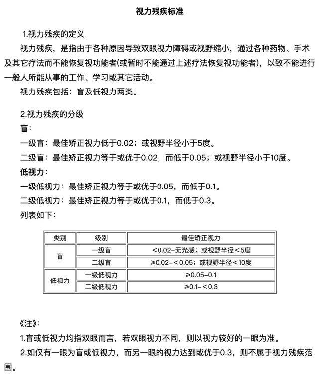 皇冠信用网怎么开户_安徽女子左眼失明皇冠信用网怎么开户,办理残疾人证被拒?残联:双眼残疾可办理