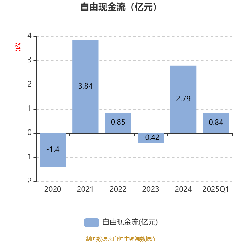 皇冠信用网如何注册_金陵饭店:2025年一季度净利润644.59万元 同比下降18.26%