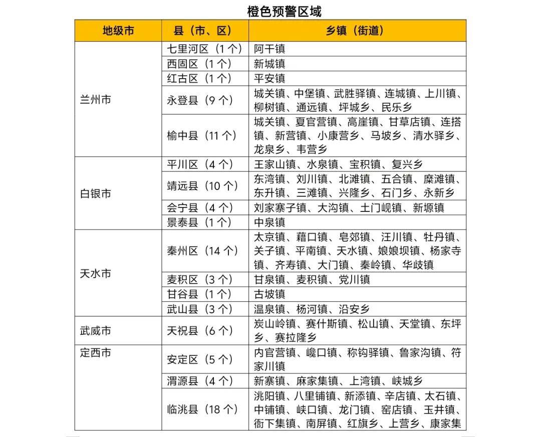 皇冠信用網正网_甘肃省山洪灾害气象风险橙色预警（8.8）