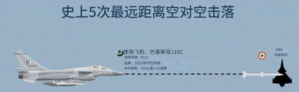 卡塔尔甲组联赛
_三个月后法国改口了卡塔尔甲组联赛
，法媒：中国造导弹命中印军阵风，但没打下来