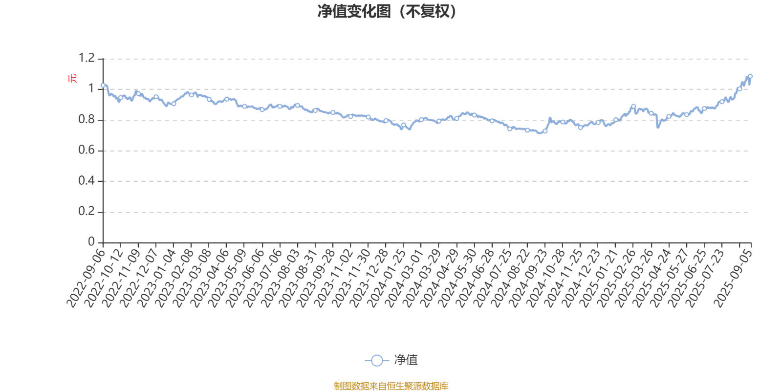 土耳其丙组联赛_工银价值成长混合A:2025年上半年利润1647.07万元 净值增长率12.39%