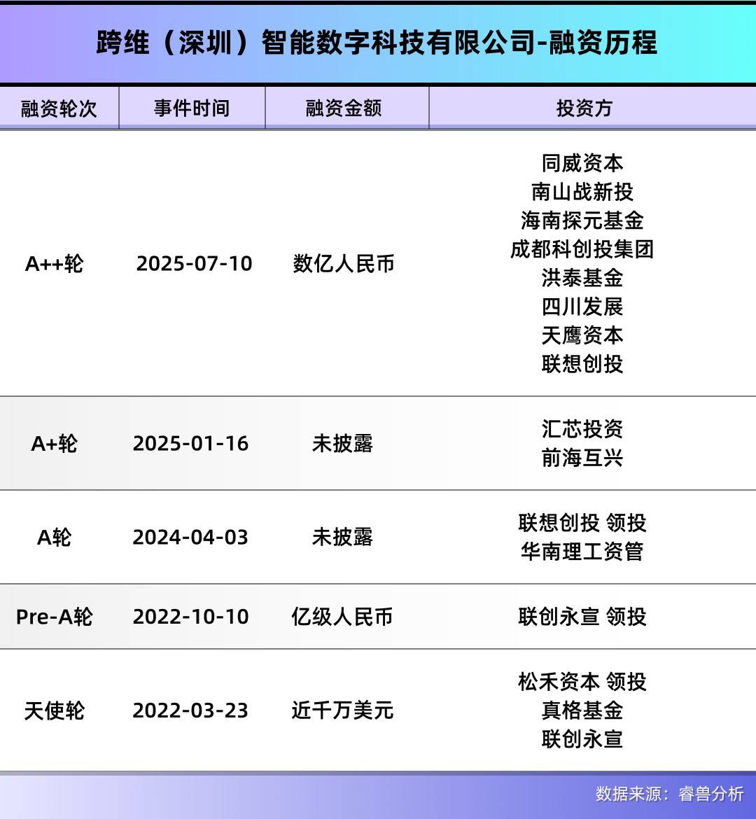 皇冠登3代理
_深圳顶尖科学家带队皇冠登3代理
，用仿真系统快速训练机器人，融资数亿元