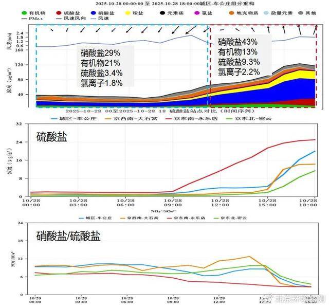 皇冠信用网登2代理
_注意防范!明后两天皇冠信用网登2代理
,北京市将出现一次污染过程