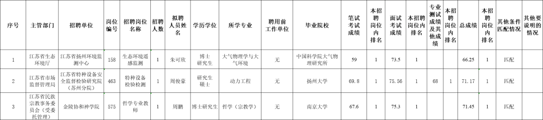 皇冠信用网怎么代理
_江苏省委组织部最新公示