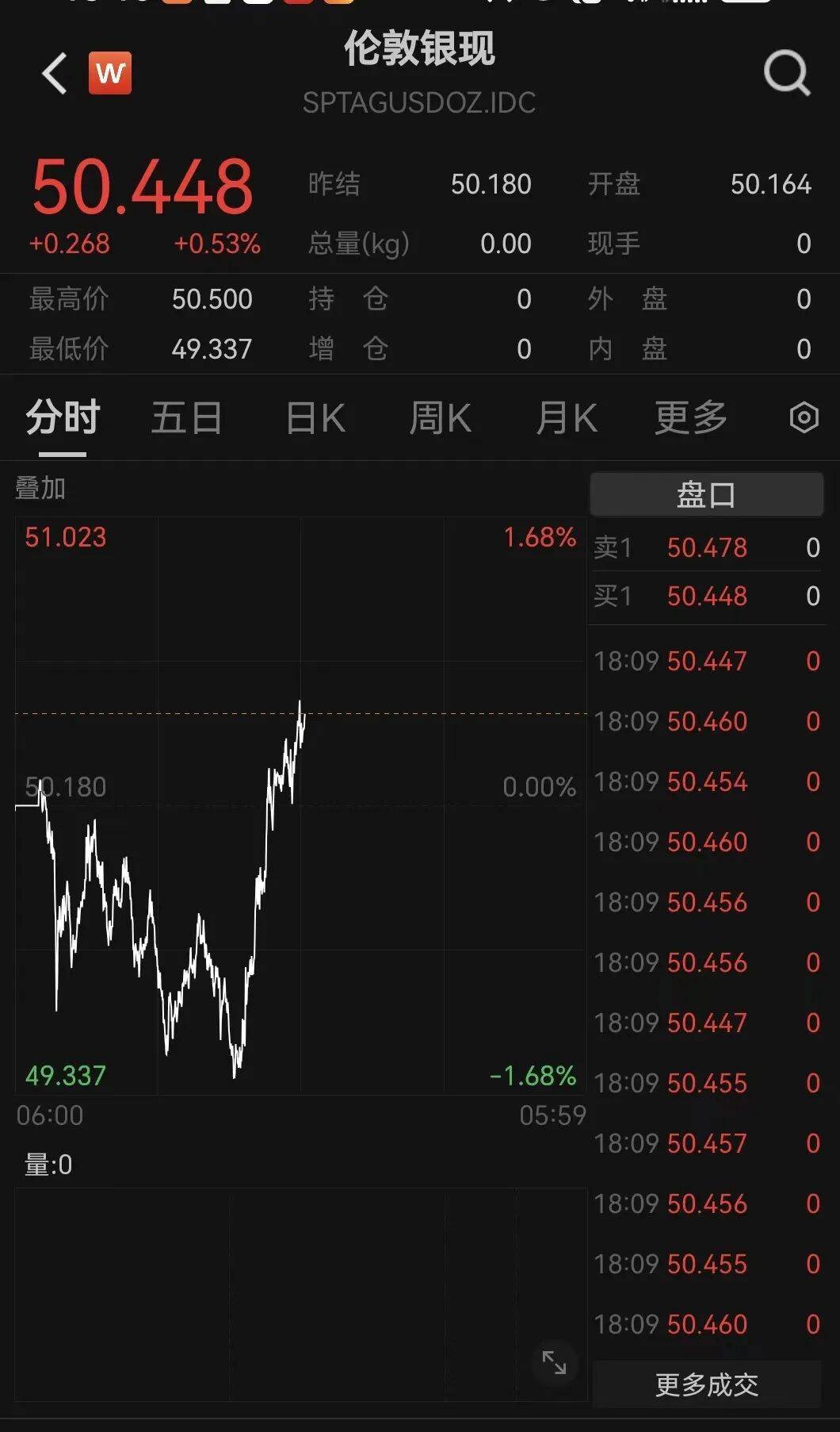 皇冠信用网去哪里弄
_刚刚！金价皇冠信用网去哪里弄
，大逆转！美联储，降息大消息！