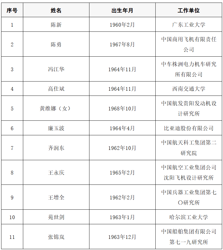 皇冠信用网代理出租
_2025年两院院士增选结果公布皇冠信用网代理出租
！快来看看上海有哪些科学家、科技专家当选→