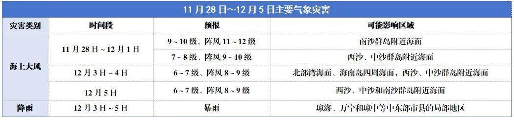 皇冠信用盘代理
_“天琴”减弱为强热带风暴 未来一周海南岛气温先升后降