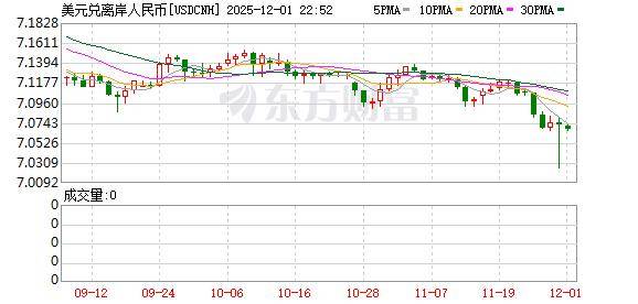 多特蒙德足球
_升破7.07多特蒙德足球
！人民币对美元汇率续创去年10月中旬以来新高