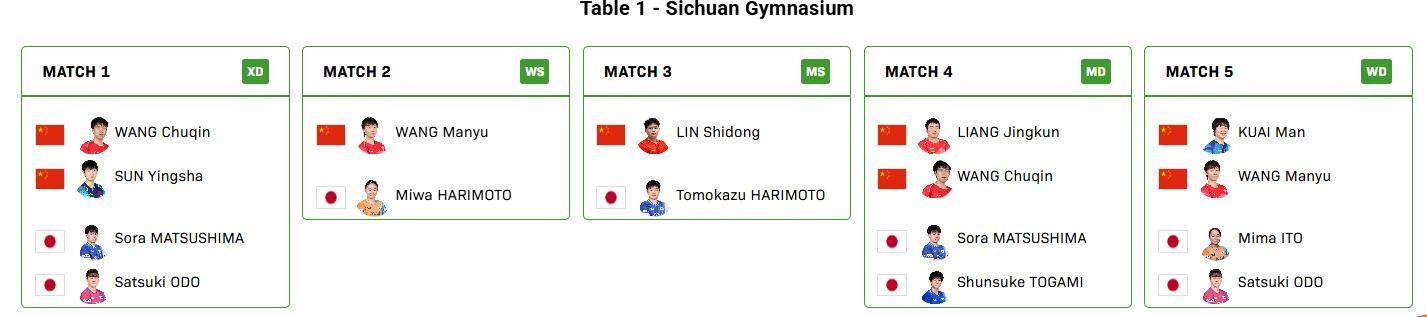 沙特阿拉伯足球
_国际乒联混团世界杯决赛沙特阿拉伯足球
，中国对阵日本名单出炉