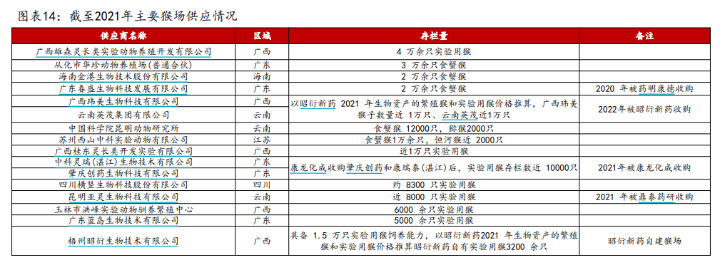 皇冠信用網出租代理
_有价无猴！实验猴价格暴涨皇冠信用網出租代理
，有猴场明年的猴都被订光，繁殖率已跟不上｜调查