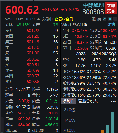 皇冠信用网会员如何申请
_600元/股！6000亿龙头皇冠信用网会员如何申请
，再创历史新高