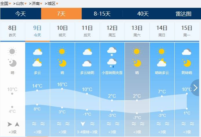 皇冠信用网在线开户
_济南有雨夹雪转中雪局部大雪皇冠信用网在线开户
！未来几天天气→