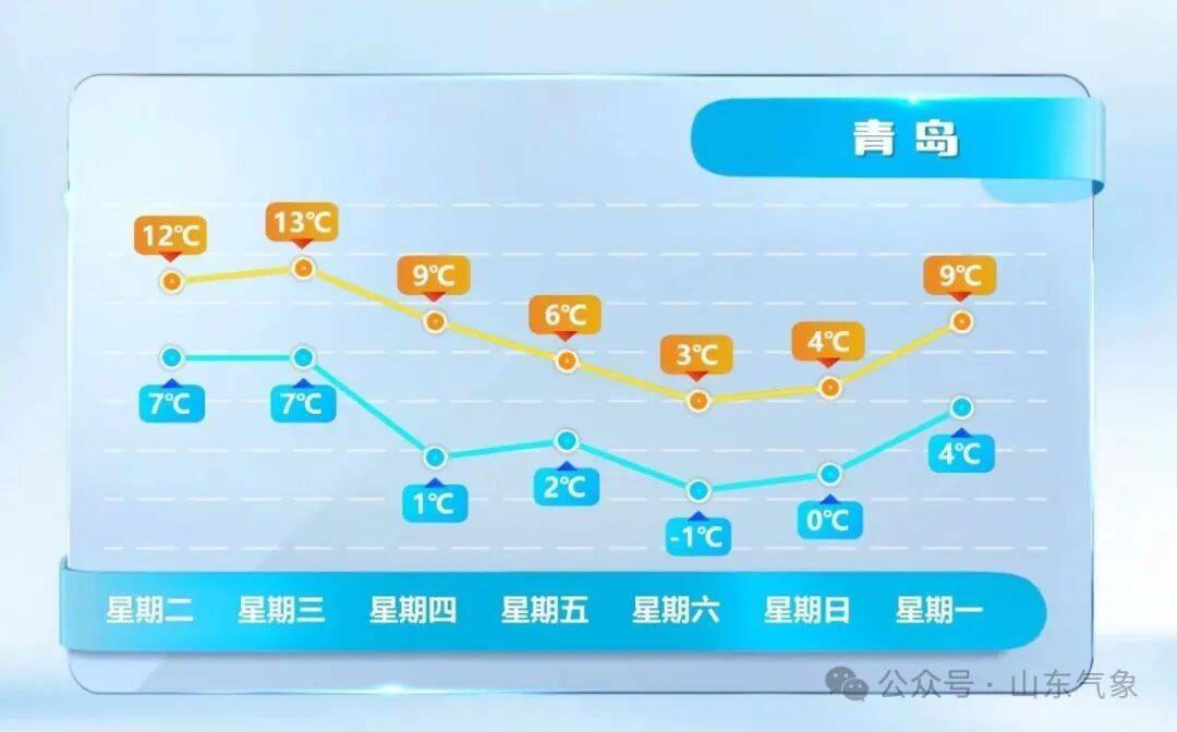 皇冠信用网在线开户
_济南有雨夹雪转中雪局部大雪皇冠信用网在线开户
！未来几天天气→