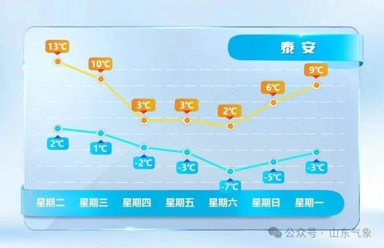 皇冠信用网在线开户
_济南有雨夹雪转中雪局部大雪皇冠信用网在线开户
！未来几天天气→