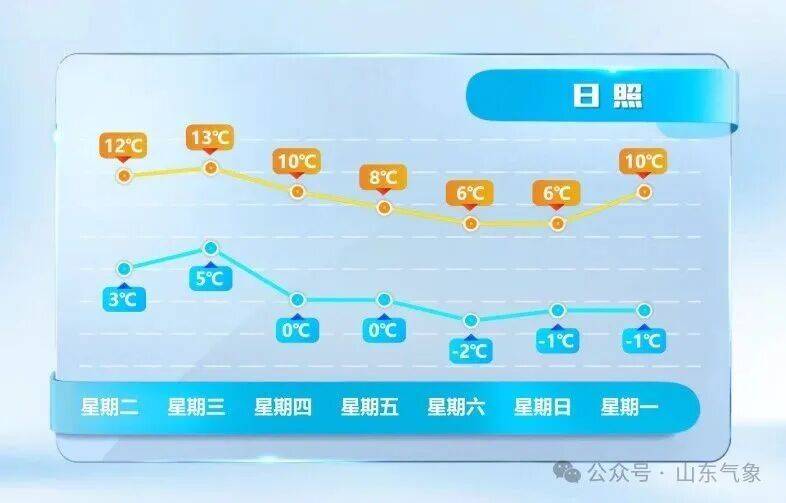皇冠信用网在线开户
_济南有雨夹雪转中雪局部大雪皇冠信用网在线开户
！未来几天天气→