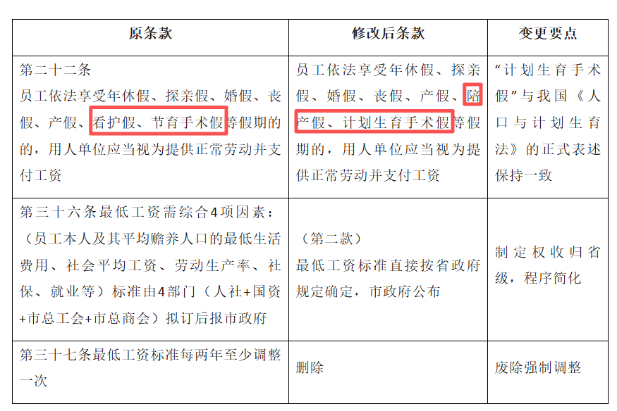 皇冠信用网登1
_深圳工资支付条例最新调整皇冠信用网登1
！明确年假、产假、婚假等工资支付