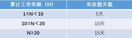 皇冠信用网登1
_深圳工资支付条例最新调整皇冠信用网登1
！明确年假、产假、婚假等工资支付