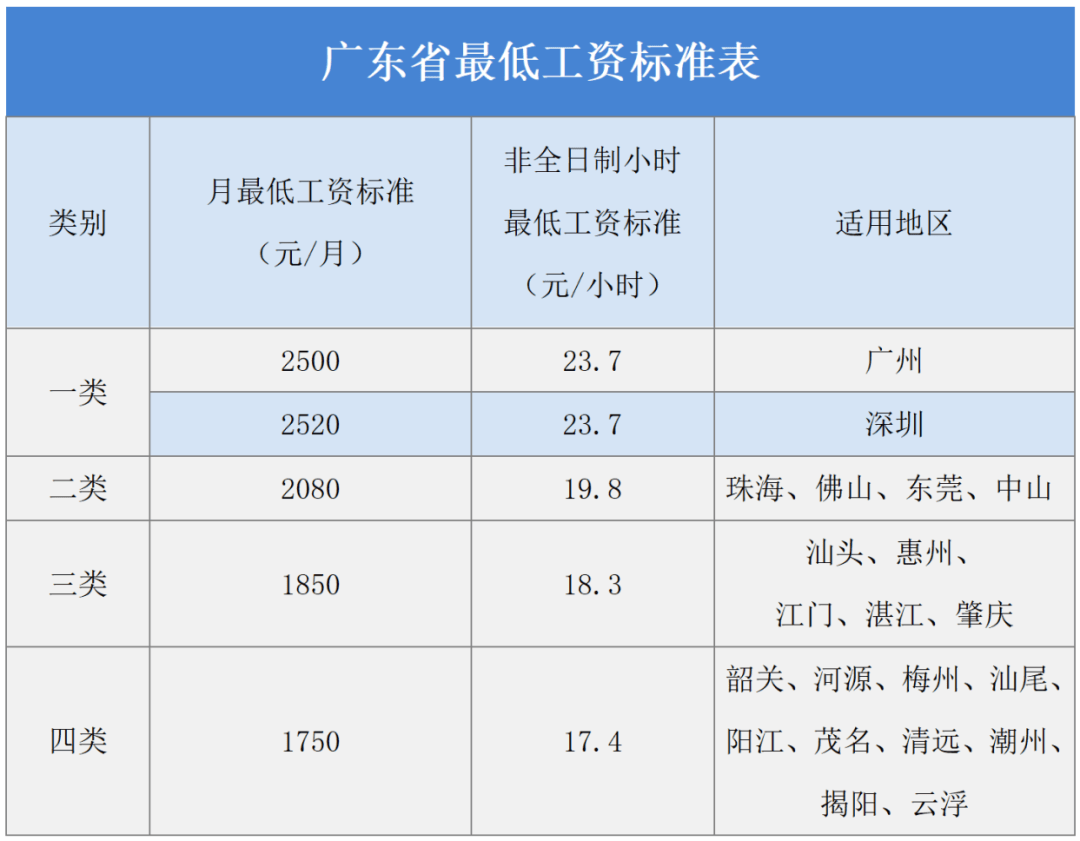 皇冠信用网登1
_深圳工资支付条例最新调整皇冠信用网登1
！明确年假、产假、婚假等工资支付