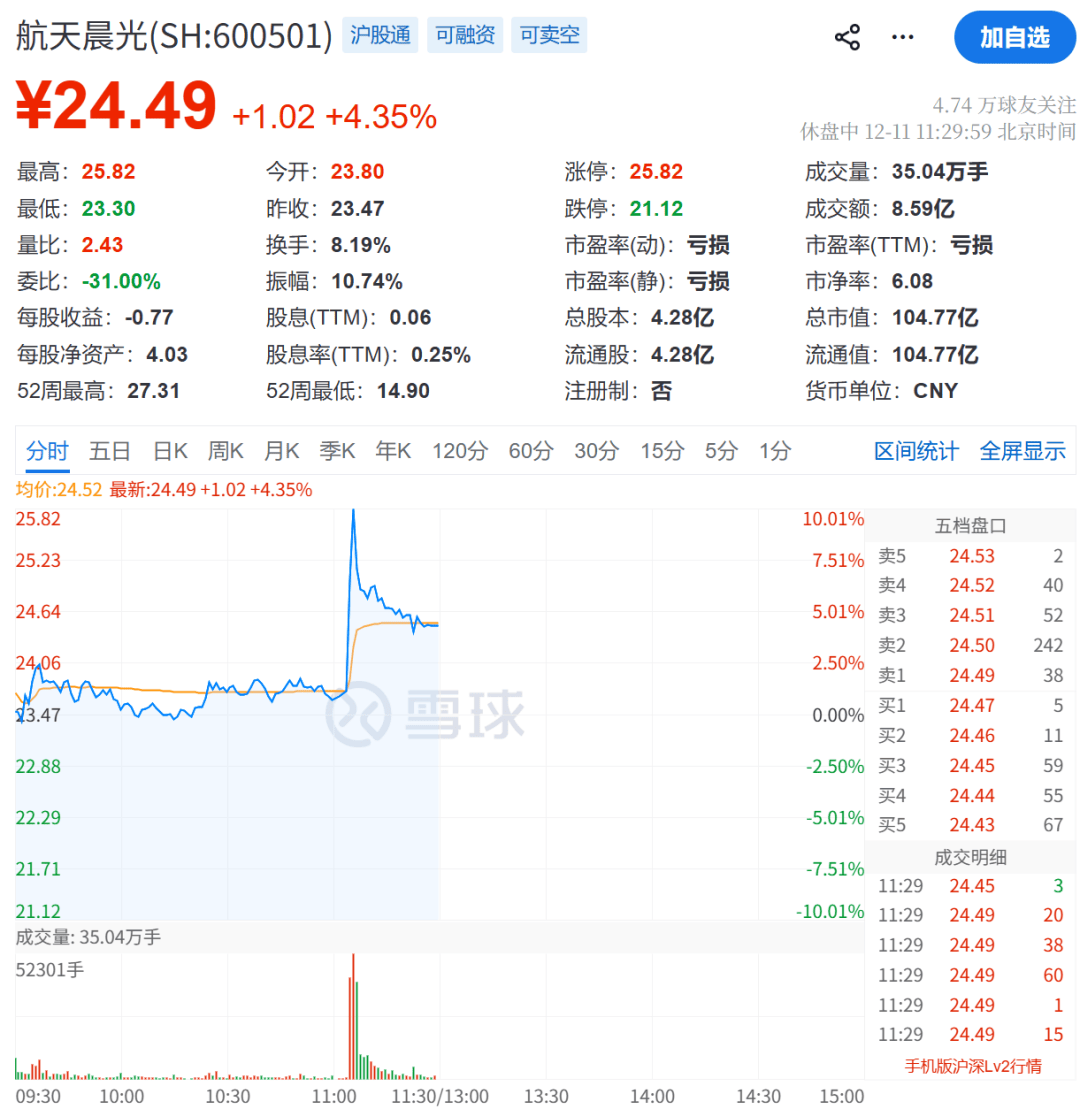 皇冠信用網在线开户
_突发利空皇冠信用網在线开户
!暴跌!最新回应来了