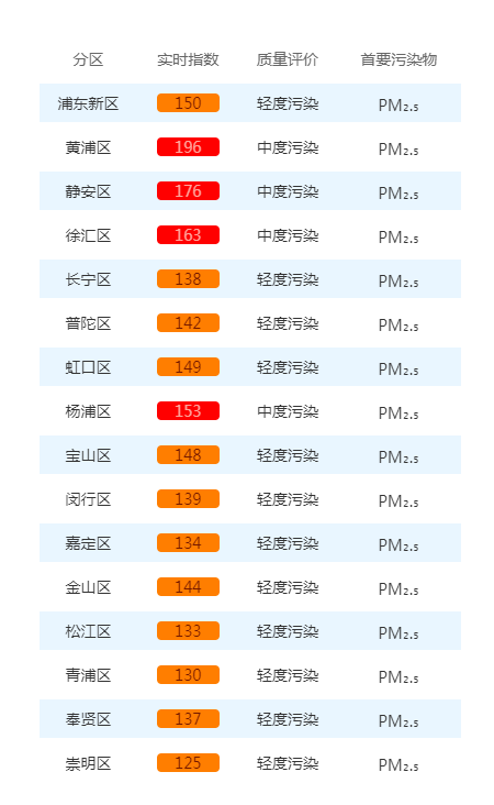 皇冠信用网代理申请_今天很多上海人在问皇冠信用网代理申请，外面是什么味道？喉咙好难受...浙江一些地方也是