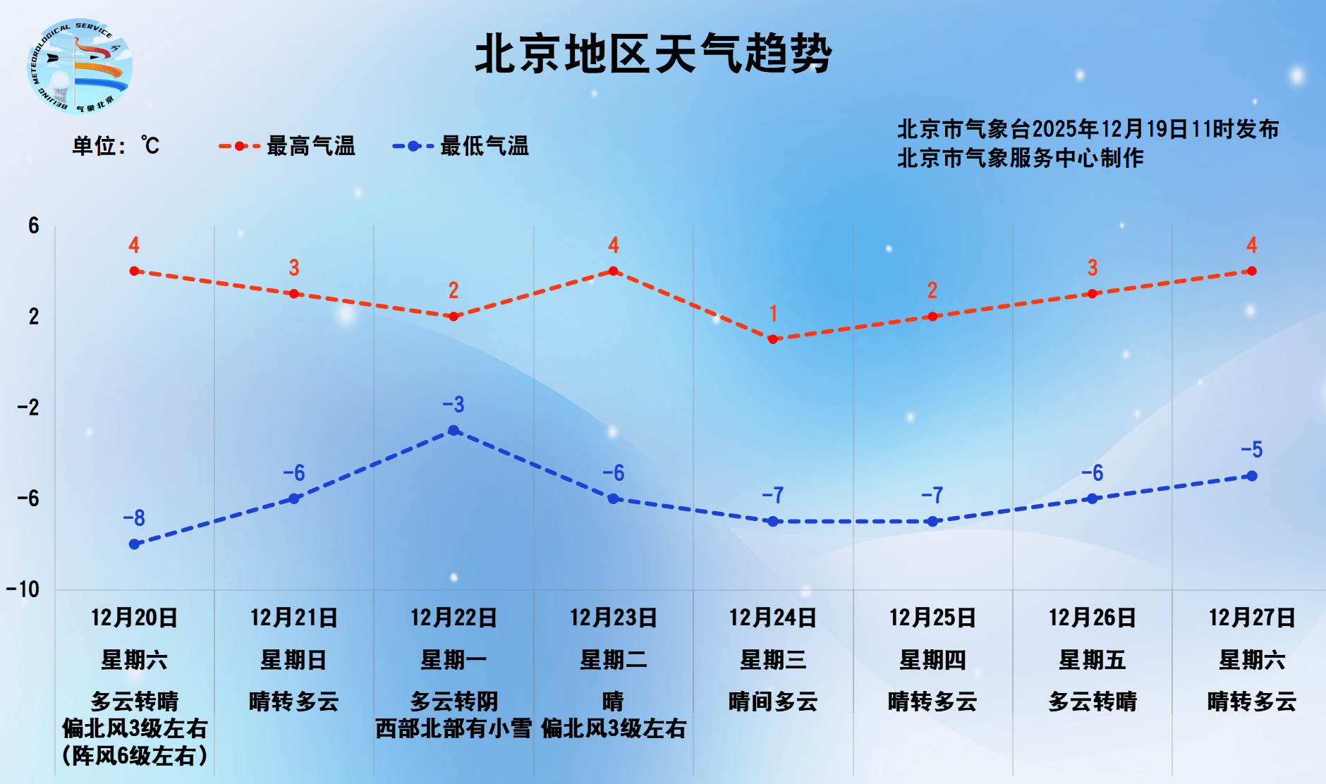 皇冠信用网登123出租_北京今天午后风起雾散皇冠信用网登123出租，下周一晚间西部北部地区有小雪或零星小雪
