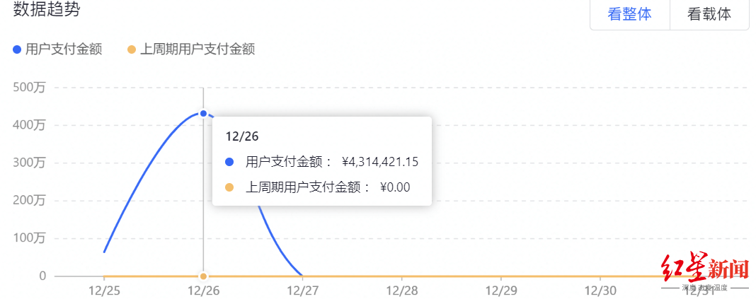 皇冠球盘app_花3万多网购银条却迟迟未发货皇冠球盘app,商家:店铺几个月没运营,愿退款愿接受平台罚款