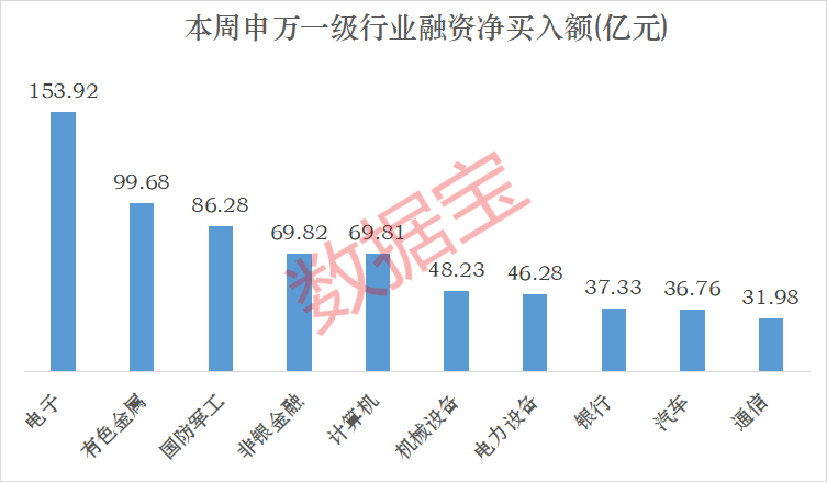 皇冠mos066
_下周这个板块获投资者看好皇冠mos066
!6股获融资客大手笔买入