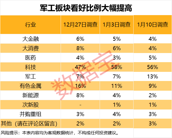 皇冠mos066
_下周这个板块获投资者看好皇冠mos066
!6股获融资客大手笔买入