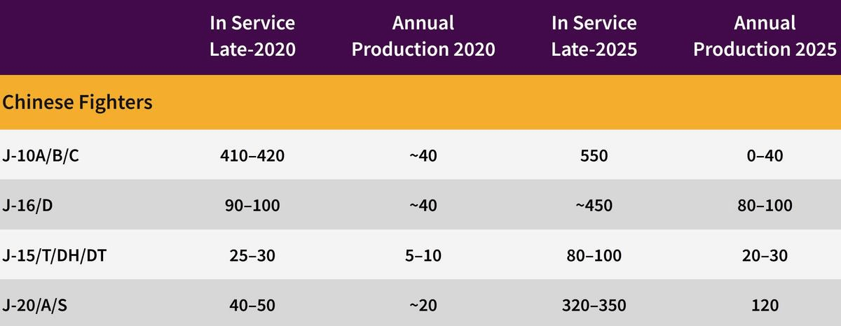 皇冠信用网怎么注册_F35年产量171架皇冠信用网怎么注册，英国评估歼20产量：年产已达120架，毫无悬念？