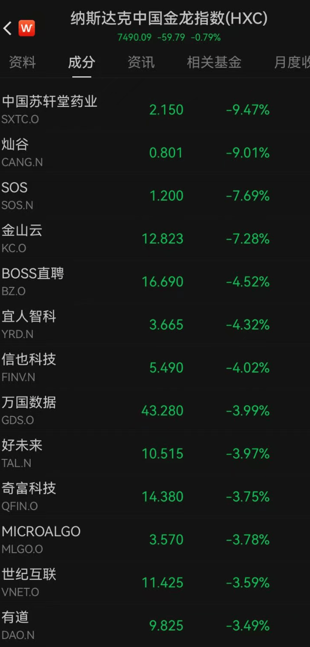 皇冠信用网地址
_深夜突发皇冠信用网地址
,美股全线跳水,近4000只个股下跌,道指跌超800点,特斯拉超3000亿元市值蒸发!金价拉升,涨幅再扩大