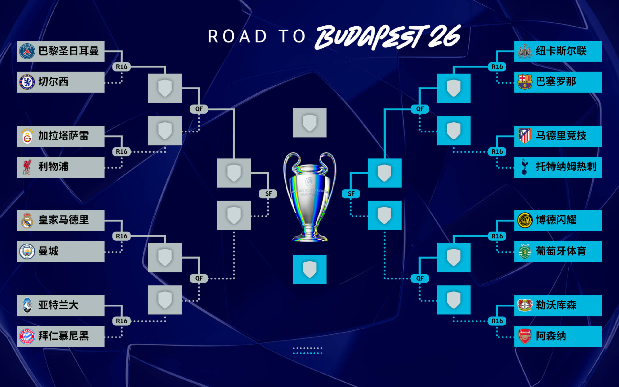 皇冠代理登3平台_欧冠1/8决赛：曼城皇马连续5年相遇 卫冕冠军巴黎PK切尔西