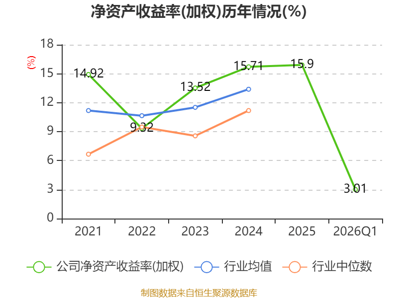 世界杯皇冠信用开户_长江电力：2026年一季度净利润67.61亿元 同比增长30.5%
