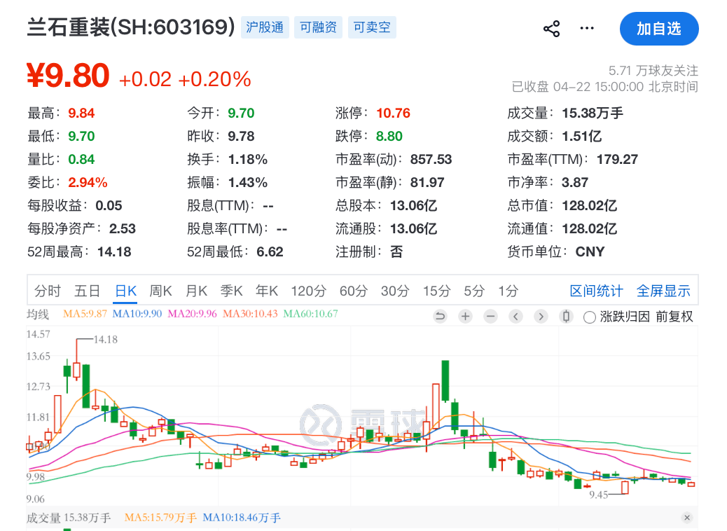 皇冠信用会员账号注册_603169、000909、603363、000892皇冠信用会员账号注册，被证监会立案！